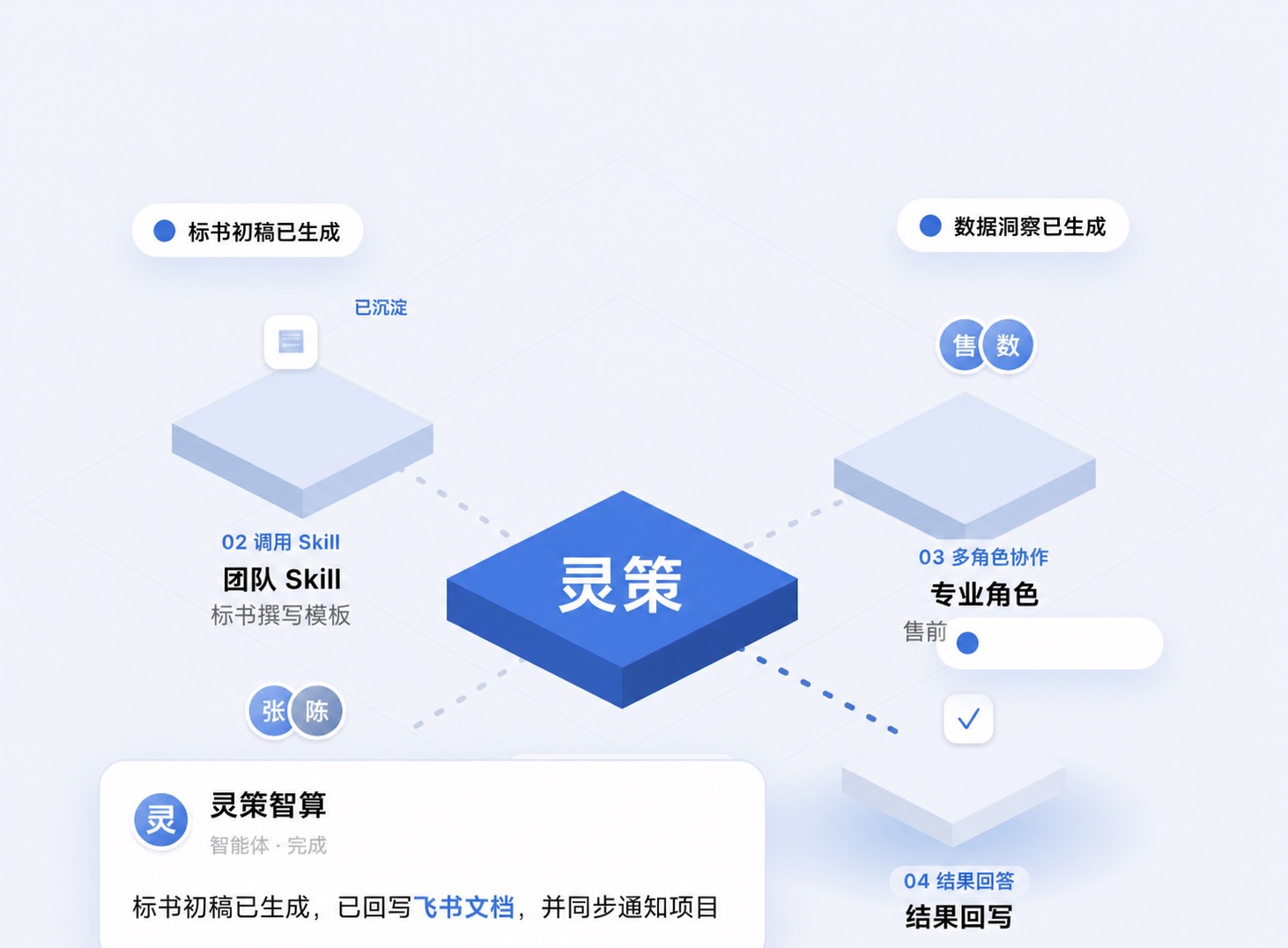 灵策智算团队协作工作流